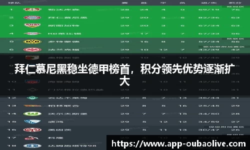 拜仁慕尼黑稳坐德甲榜首，积分领先优势逐渐扩大